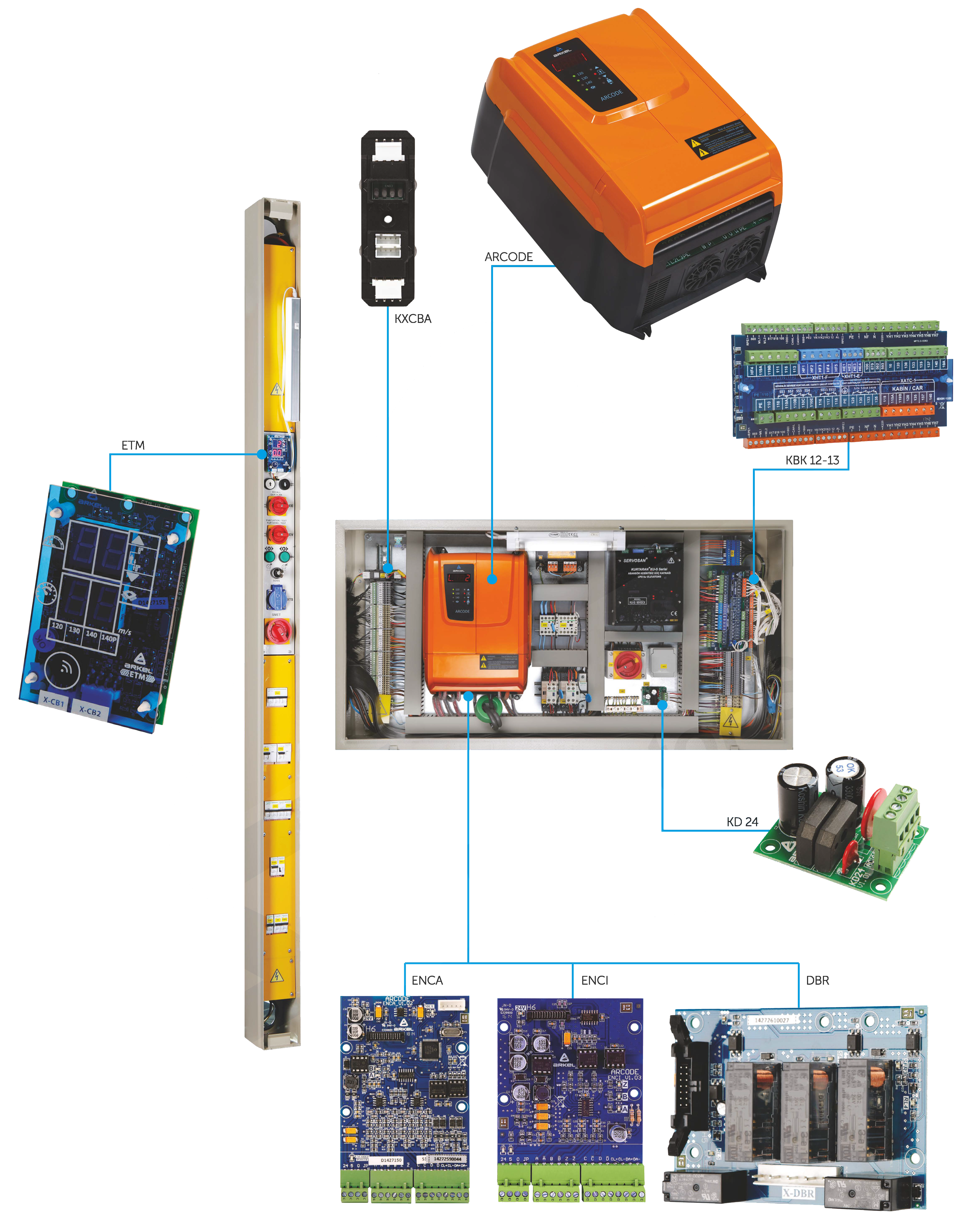 Arkel Elevator Control Panel System Components
