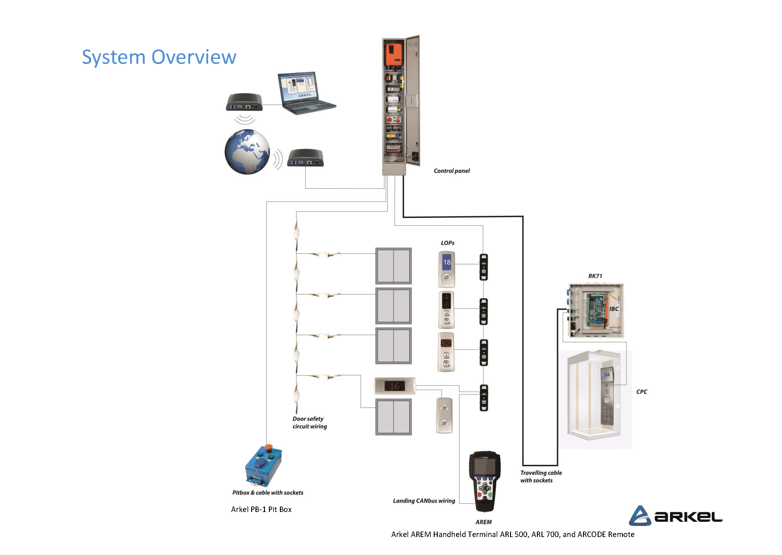Wiring Diagram For Arkel Arcode Elevator Control System Overview