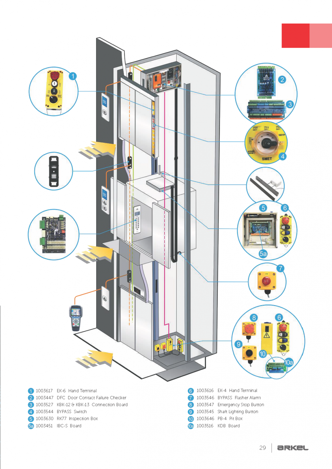 Lift Controller Panel System ARKEL ARCODE for Elevator